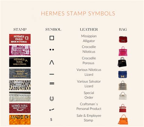 how to read Hermes stamp